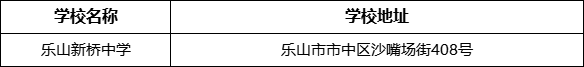 樂山市樂山新橋中學(xué)學(xué)校地址在哪里？