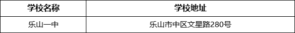 樂山市樂山一中學(xué)校地址在哪里？