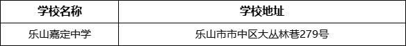 樂(lè)山市樂(lè)山嘉定中學(xué)學(xué)校地址在哪里？