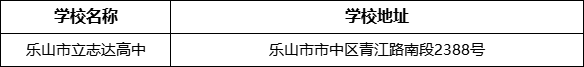 樂山市立志達(dá)高中學(xué)校地址在哪里？