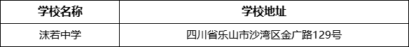 樂山市沫若中學學校地址在哪里？
