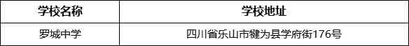樂山市羅城中學(xué)學(xué)校地址在哪里？