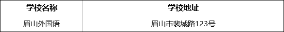 眉山市眉山外國語學(xué)校地址在哪里？