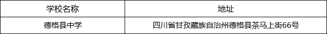 甘孜州德格縣中學(xué)地址在哪里？