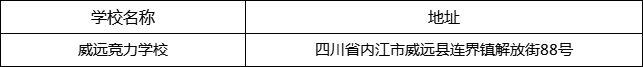 內(nèi)江市威遠競力學校地址在哪里？