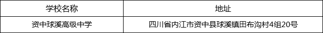 內(nèi)江市資中球溪高級中學(xué)地址在哪里？