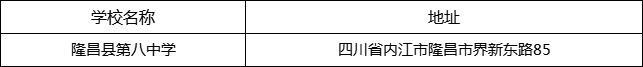內(nèi)江市隆昌縣第八中學(xué)地址在哪里？