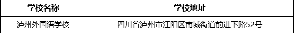 瀘州市瀘州外國(guó)語(yǔ)學(xué)校地址在哪里？