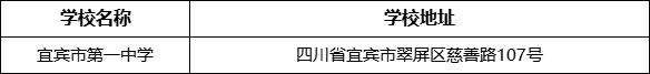 宜賓市第一中學(xué)學(xué)校地址在哪里？