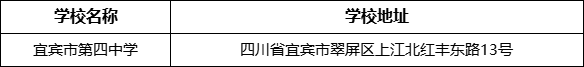 宜賓市第四中學(xué)學(xué)校地址在哪里？