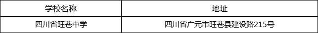 廣元市四川省旺蒼中學(xué)地址在哪里？