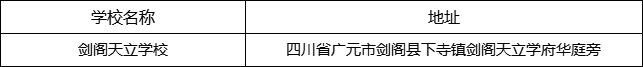廣元市劍閣天立學(xué)校地址在哪里？