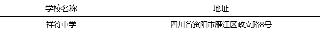 資陽市祥符中學(xué)地址在哪里？