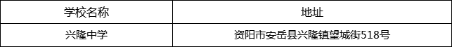 資陽(yáng)市興隆中學(xué)地址在哪里？