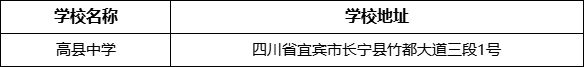宜賓市高縣中學學校地址在哪里？