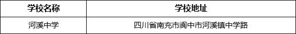 南充市河溪中學學校地址在哪里？