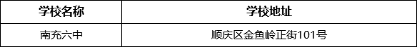 南充市南充六中學(xué)校地址在哪里？