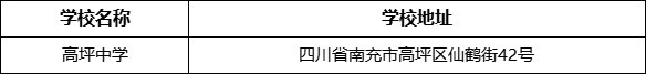 南充市高坪中學(xué)學(xué)校地址在哪里？