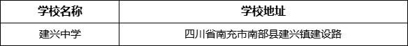 南充市建興中學(xué)學(xué)校地址在哪里？