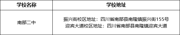 南充市南部二中學(xué)校地址在哪里？