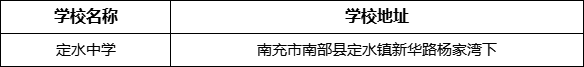 南充市定水中學(xué)學(xué)校地址在哪里？