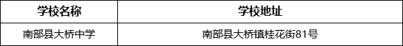 南充市南部縣大橋中學(xué)學(xué)校地址在哪里？