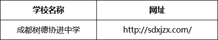 成都市成都樹德協(xié)進(jìn)中學(xué)網(wǎng)址是什么？