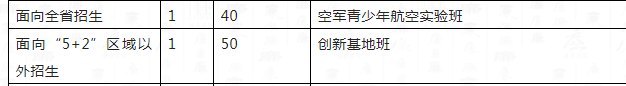 2023年成都市成都十二中外地生如何就讀？