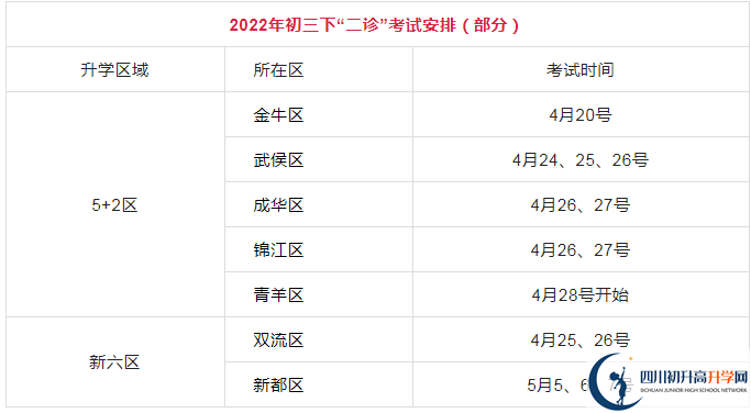 2023年成都市中考三診考試是否還進(jìn)行？