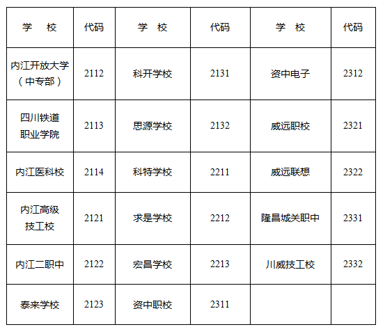 2023年內(nèi)江市中考錄取比例是多少？