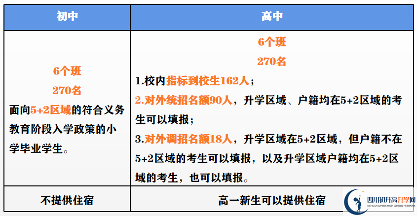 2023年外地生到成都市第二中學(xué)讀高中需要什么條件？