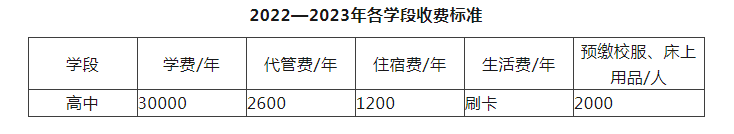2023年成都市川科外國語學校生活費高嗎，是多少？