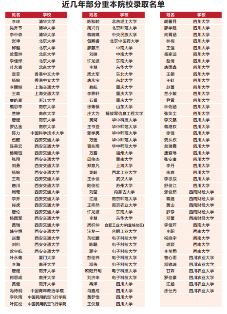 2023年高考成都市青白江區(qū)為明學(xué)校重本升學(xué)率是多少？