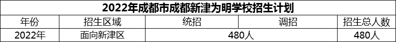 2024年成都市成都新津?yàn)槊鲗W(xué)校招生計(jì)劃是多少？