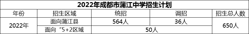 2024年成都市蒲江中學(xué)招生計劃是多少？