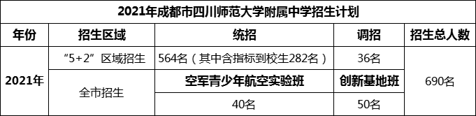 2024年成都市四川師范大學附屬中學招生計劃是多少？