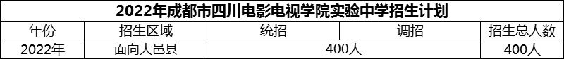 2024年成都市四川電影電視學(xué)院實驗中學(xué)招生計劃是多少？