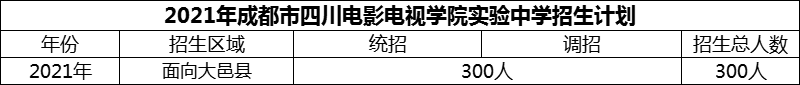 2024年成都市四川電影電視學(xué)院實驗中學(xué)招生計劃是多少？