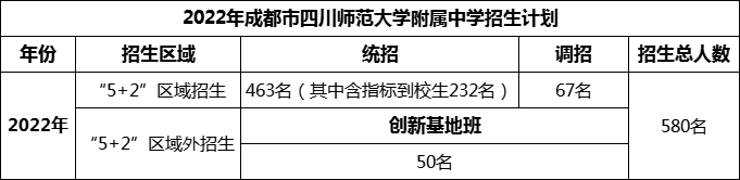 2024年成都市四川師范大學附屬中學招生計劃是多少？