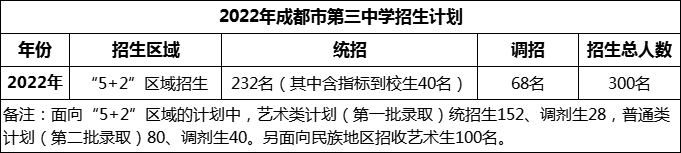 2024年成都市第三中學(xué)招生人數(shù)是多少？
