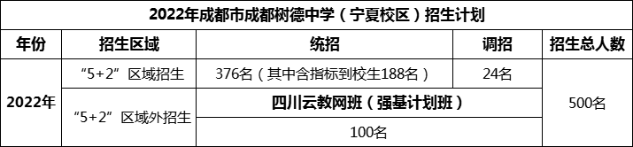 2024年成都市成都樹德中學(xué)招生人數(shù)是多少？