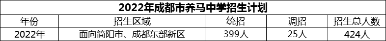 2024年成都市養(yǎng)馬中學招生計劃是多少？
