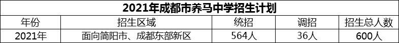 2024年成都市養(yǎng)馬中學招生計劃是多少？
