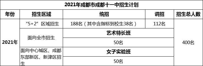 2024年成都市成都十一中招生計(jì)劃是多少？