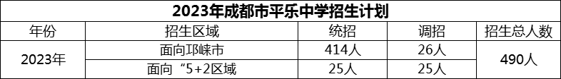 2024年成都市平樂中學招生計劃是多少？