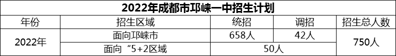 2024年成都市邛崍一中招生計(jì)劃是多少？