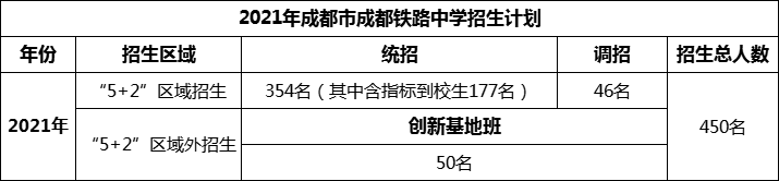 2024年成都市成都鐵路中學(xué)招生人數(shù)是多少？