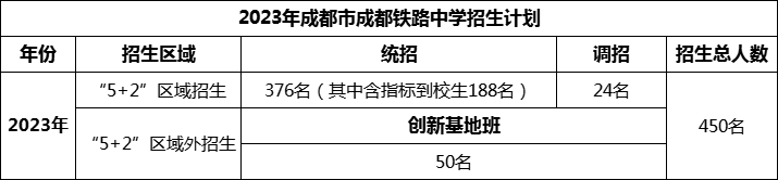 2024年成都市成都鐵路中學(xué)招生人數(shù)是多少？