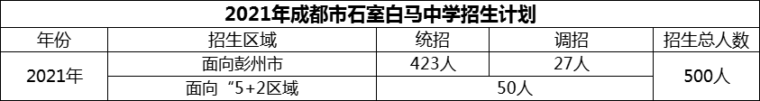 2024年成都市石室白馬中學(xué)招生計(jì)劃是多少？