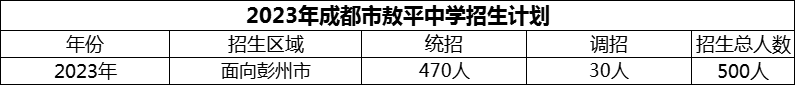 2024年成都市敖平中學(xué)招生計(jì)劃是多少？
